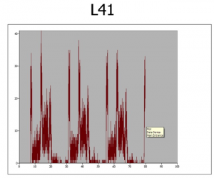 Occupancy analysis for a major circulation space